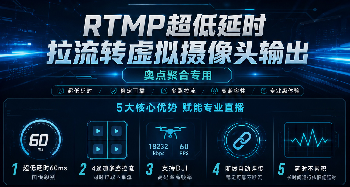 RTMP超低延时拉流并输出到虚拟摄像头